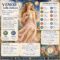 Venere in astrologia medica